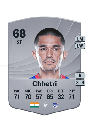 Sunil Chhetri
