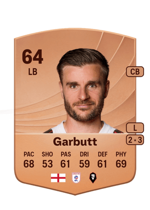 Luke Garbutt
