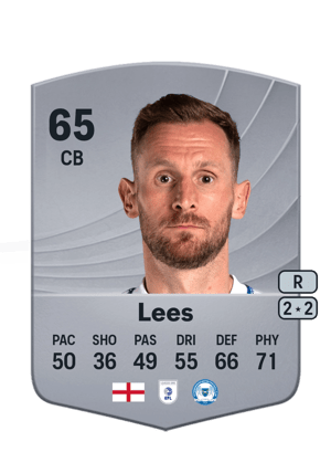 Tom Lees