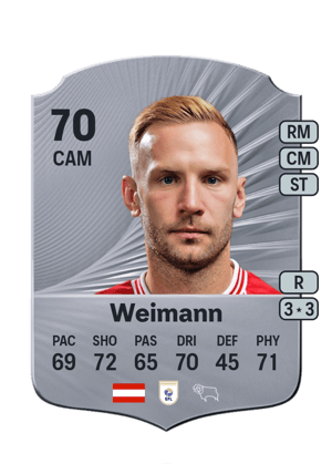 Andreas Weimann