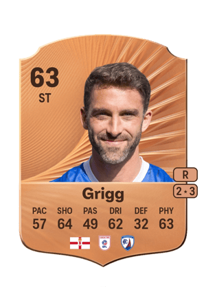 Will Grigg