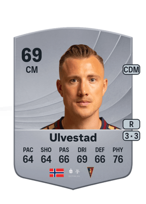 Fredrik Ulvestad