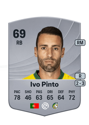 Ivo Pinto