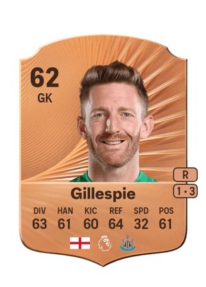 Mark Gillespie