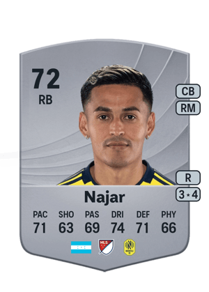 Andy Najar