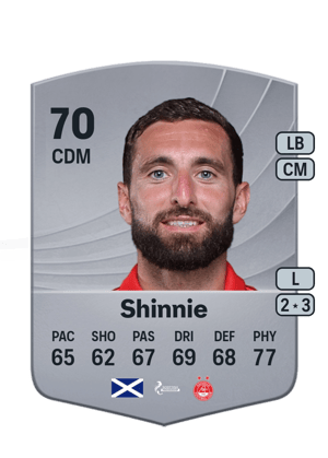 Graeme Shinnie