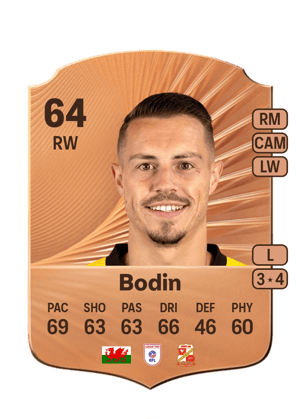 Billy Bodin