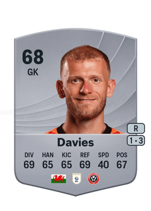 Adam Davies