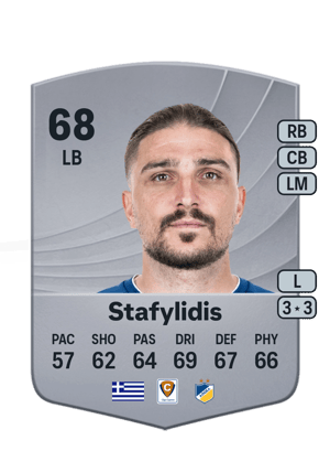 Konstantinos Stafylidis