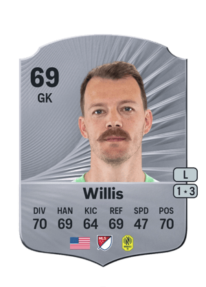 Joe Willis