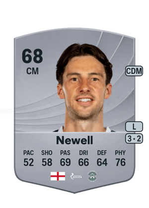 Joe Newell