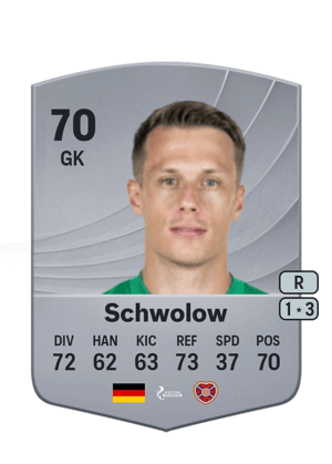Alexander Schwolow