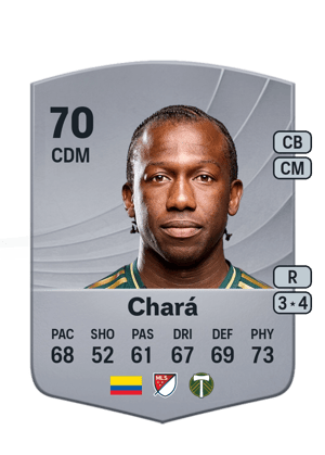 Diego Chará