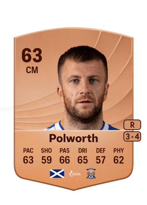 Liam Polworth