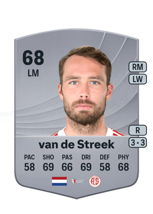 Sander van de Streek