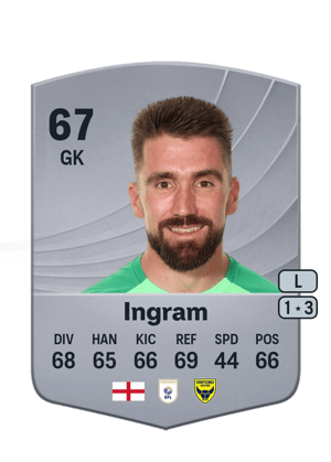 Matt Ingram