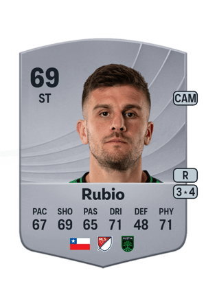 Diego Rubio