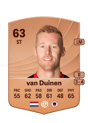 Mike van Duinen