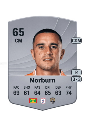Ollie Norburn