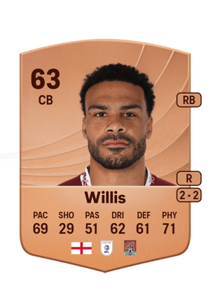 Jordan Willis