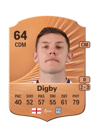 Paul Digby