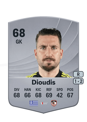 Sokratis Dioudis