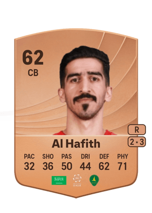 Abdullah Al Hafith