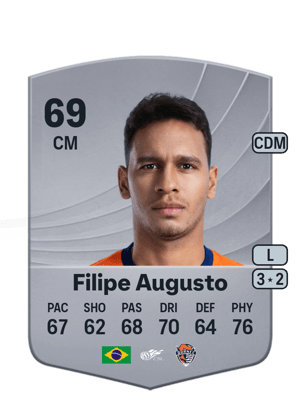 Filipe Augusto