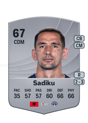 Loret Sadiku