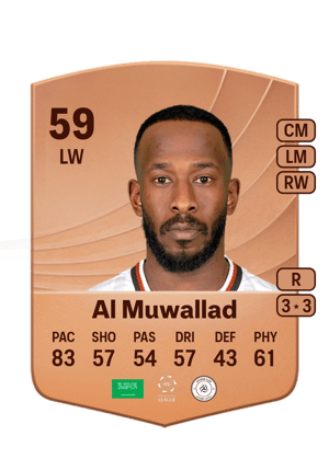 Fahad Al Muwallad