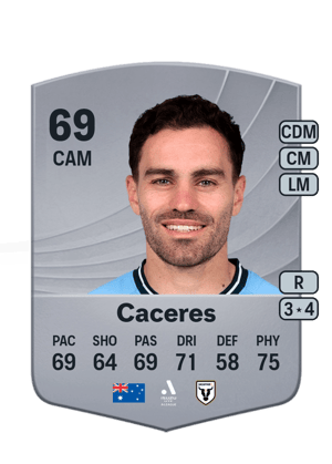 Anthony Caceres