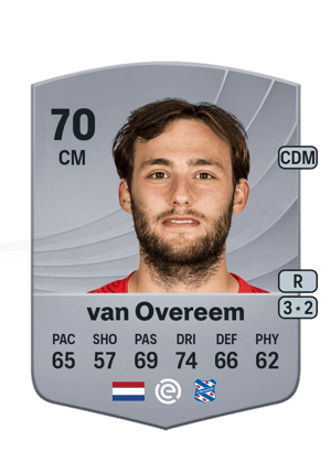 Joris van Overeem