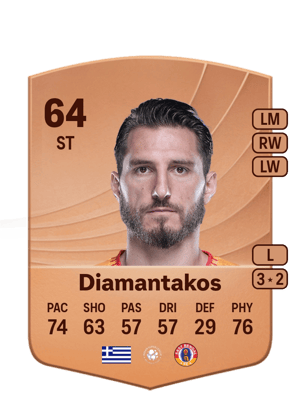 Dimitrios Diamantakos