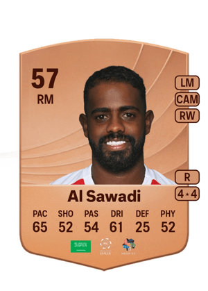 Sultan Al Sawadi