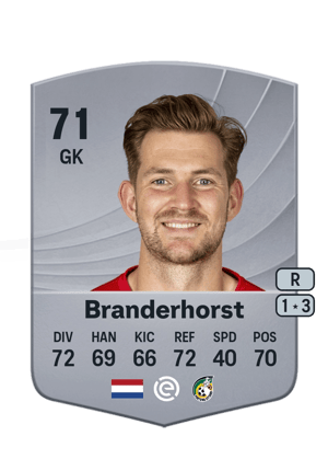 Mattijs Branderhorst