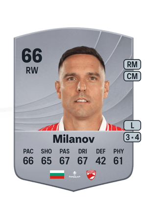 Georgi Milanov