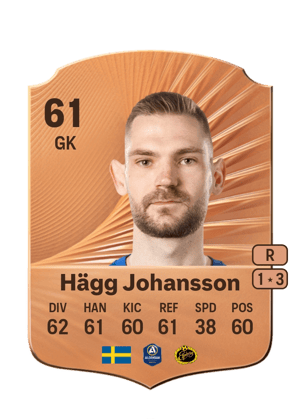 Lucas Hägg Johansson