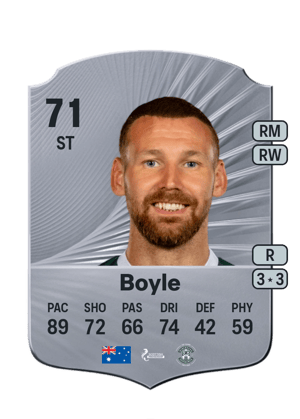 Martin Boyle