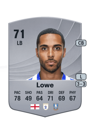 Max Lowe