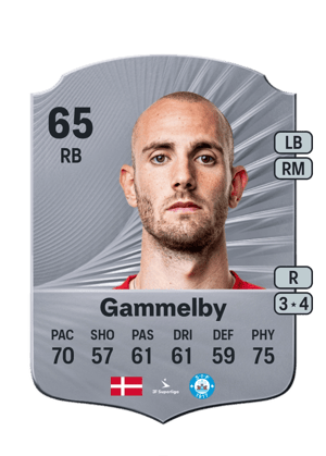 Jens Martin Gammelby