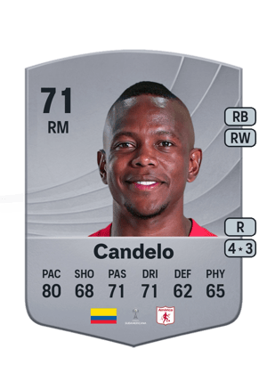 Yerson Candelo