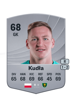 Dawid Kudła