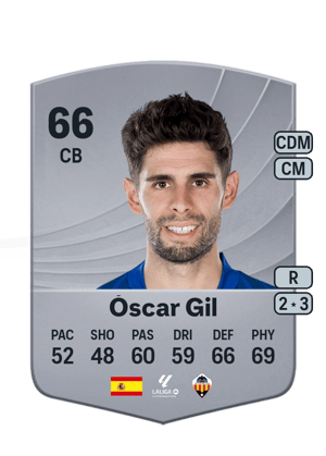 Óscar Gil