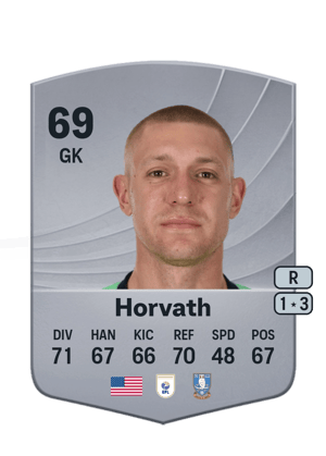 Ethan Horvath