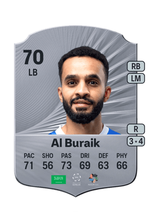 Mohammed Al Buraik
