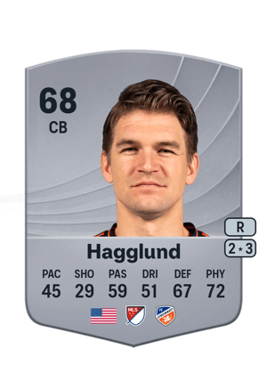 Nick Hagglund