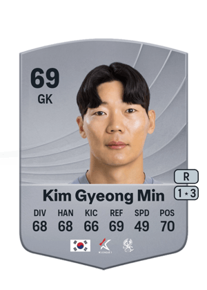 Kim Gyeong Min
