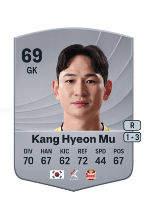 Kang Hyeon Mu