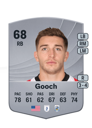 Lynden Gooch