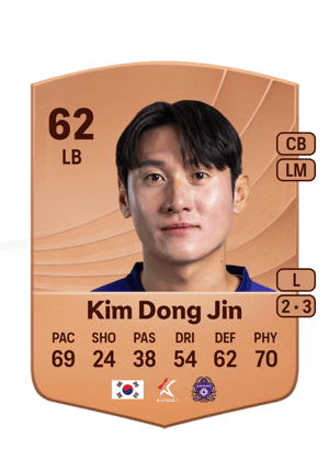 Kim Dong Jin
